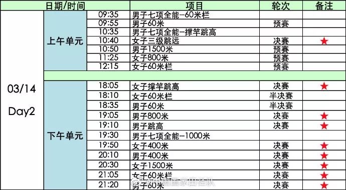“南京魔方，田徑夢(mèng)想”2020年世界室內(nèi)田徑錦標(biāo)賽
