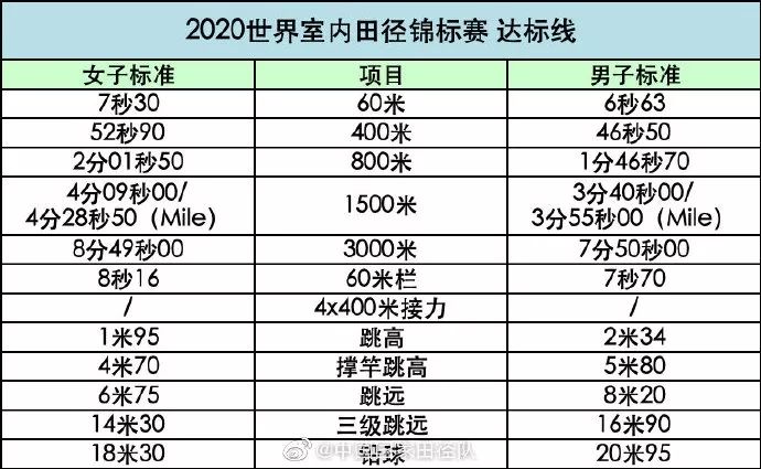“南京魔方，田徑夢(mèng)想”2020年世界室內(nèi)田徑錦標(biāo)賽