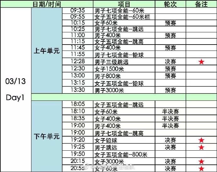 “南京魔方，田徑夢(mèng)想”2020年世界室內(nèi)田徑錦標(biāo)賽